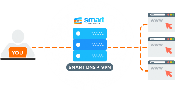 Smart DNS or VPN? Understand the differences and find the best option for you